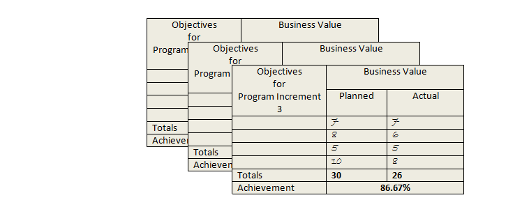 Objectives-for-Program-increment