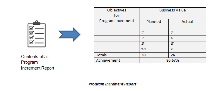 Program-increment-Report