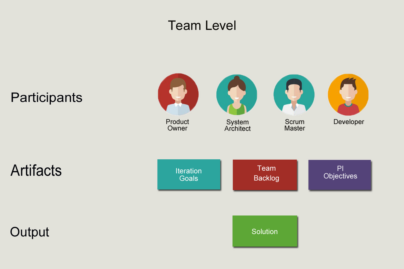 Scaled-Agile-Framework-Team-level-by-Kendis-io