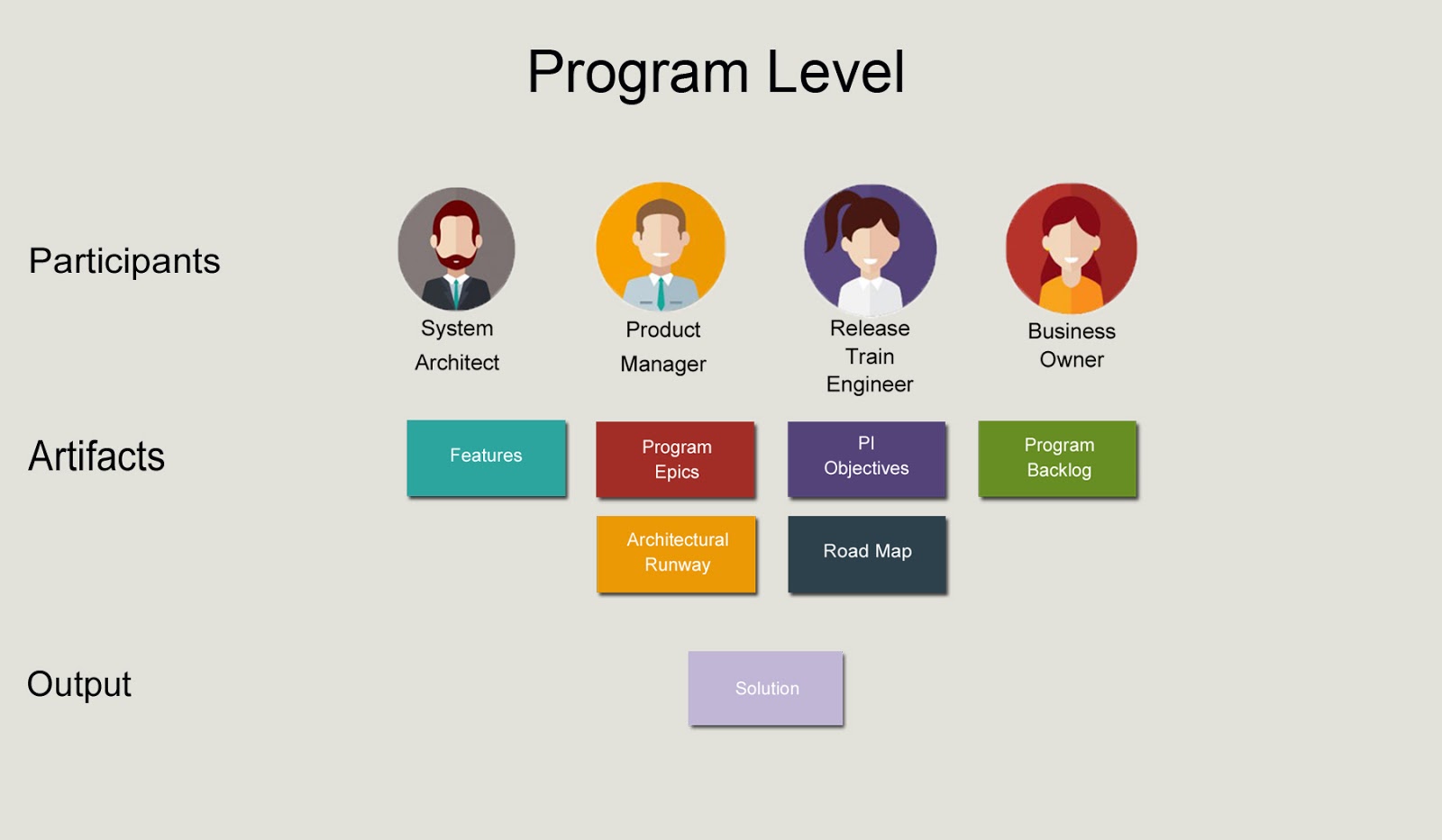 scaled-agile-framework-program-level-kendis-io