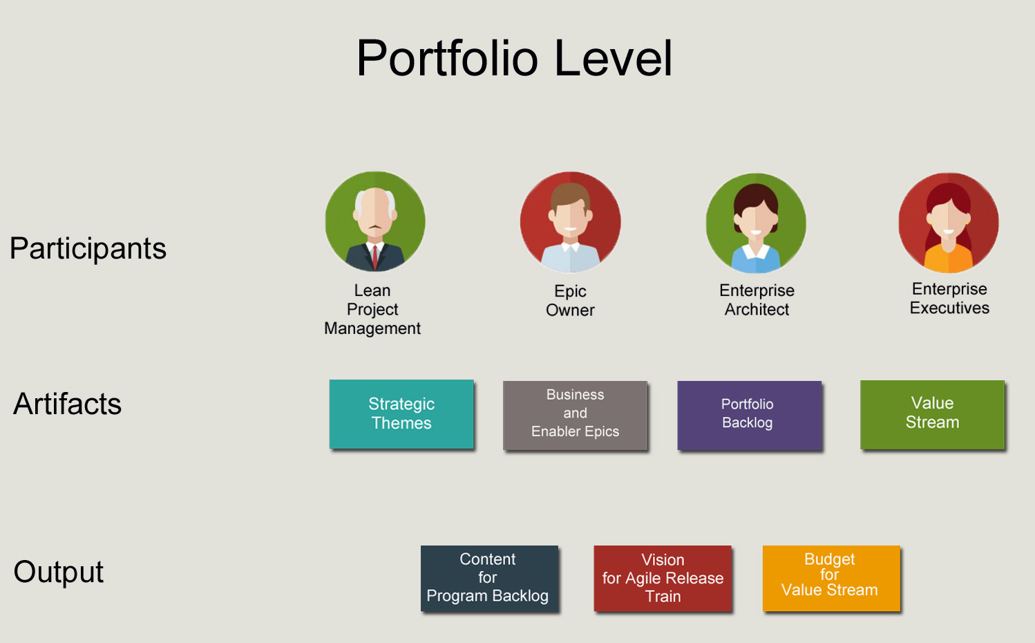 scaling-agile-portfolio-level-kendis-io