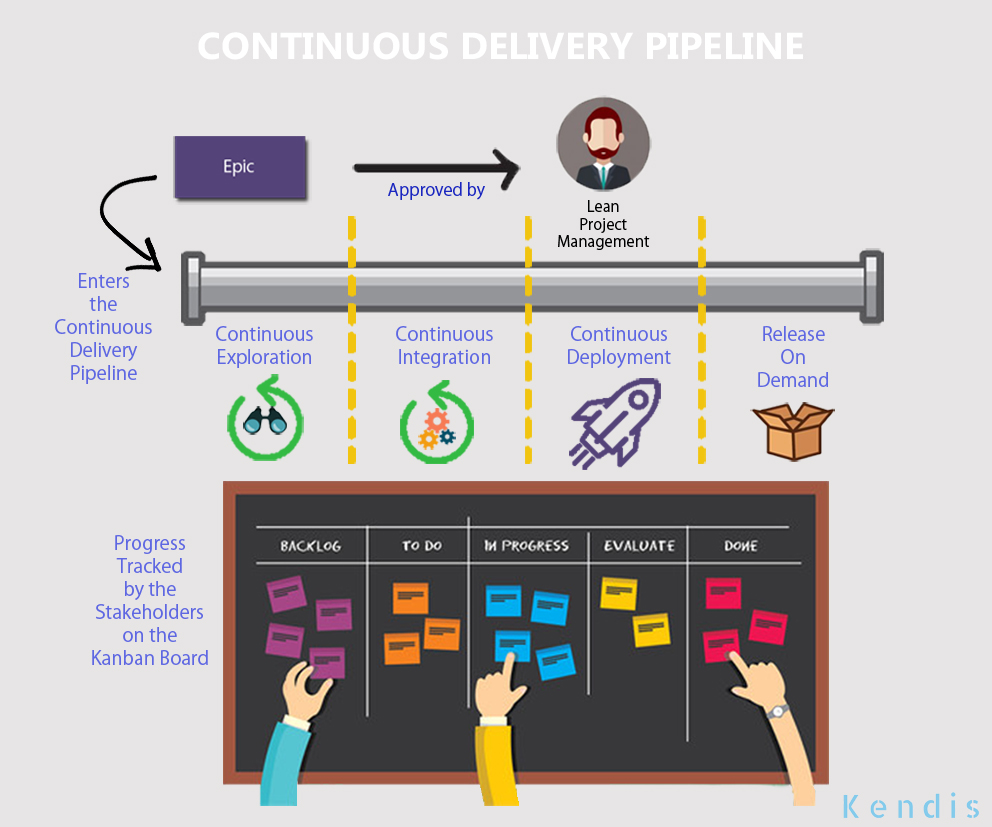 scaling-agile-continuous-delivery-kendis-io