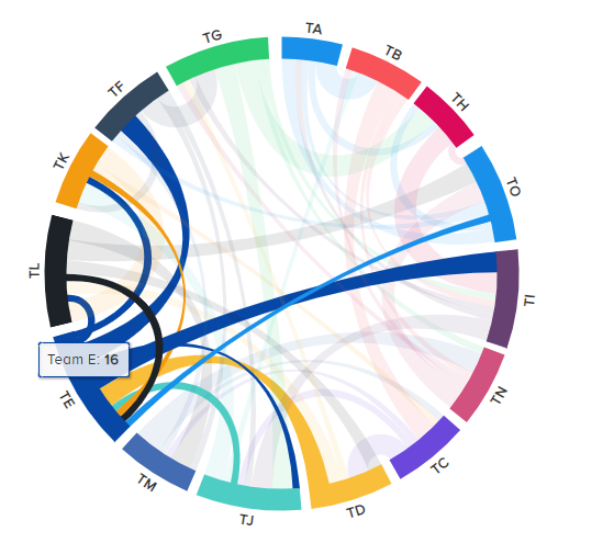 Total Number Of Dependencies