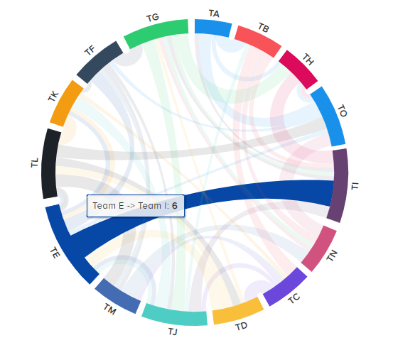 Dependency Wheel Hovering On The Line Show