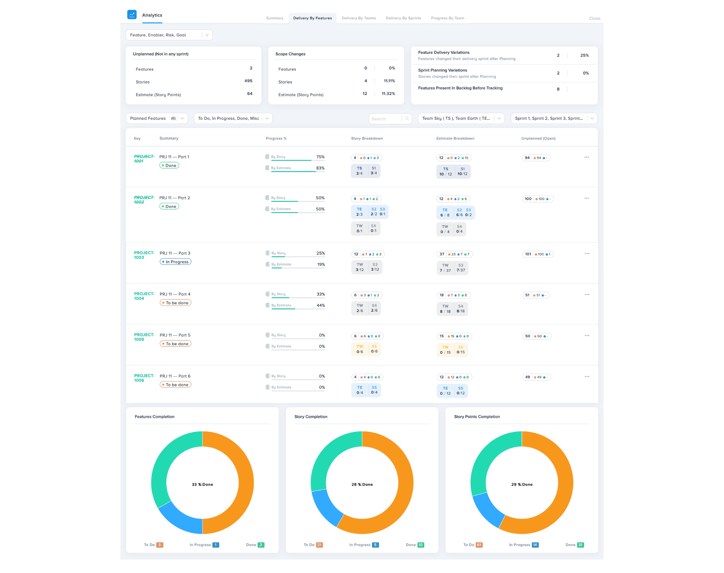 Kendis Analytics for tracking Features Delivery