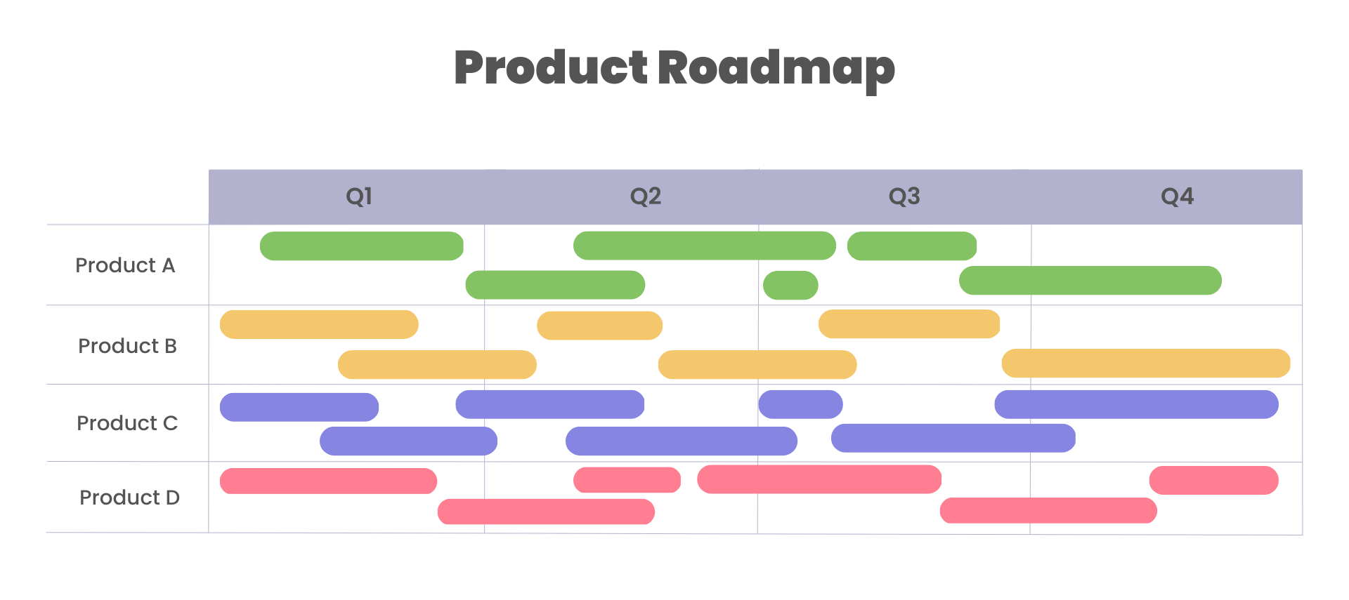 Product Roadmap for multiple Program Increments