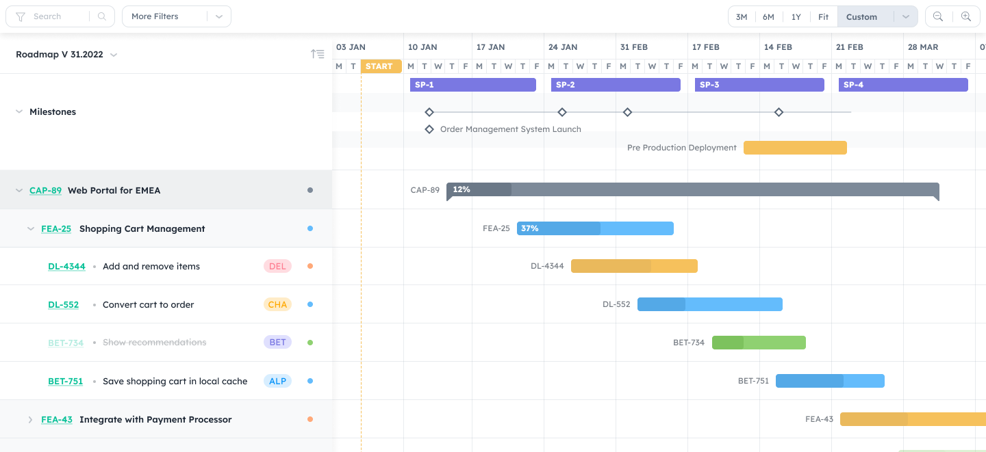 Timeline with Gantt Chart and Product Roadmap in Kendis tracking Program Increment