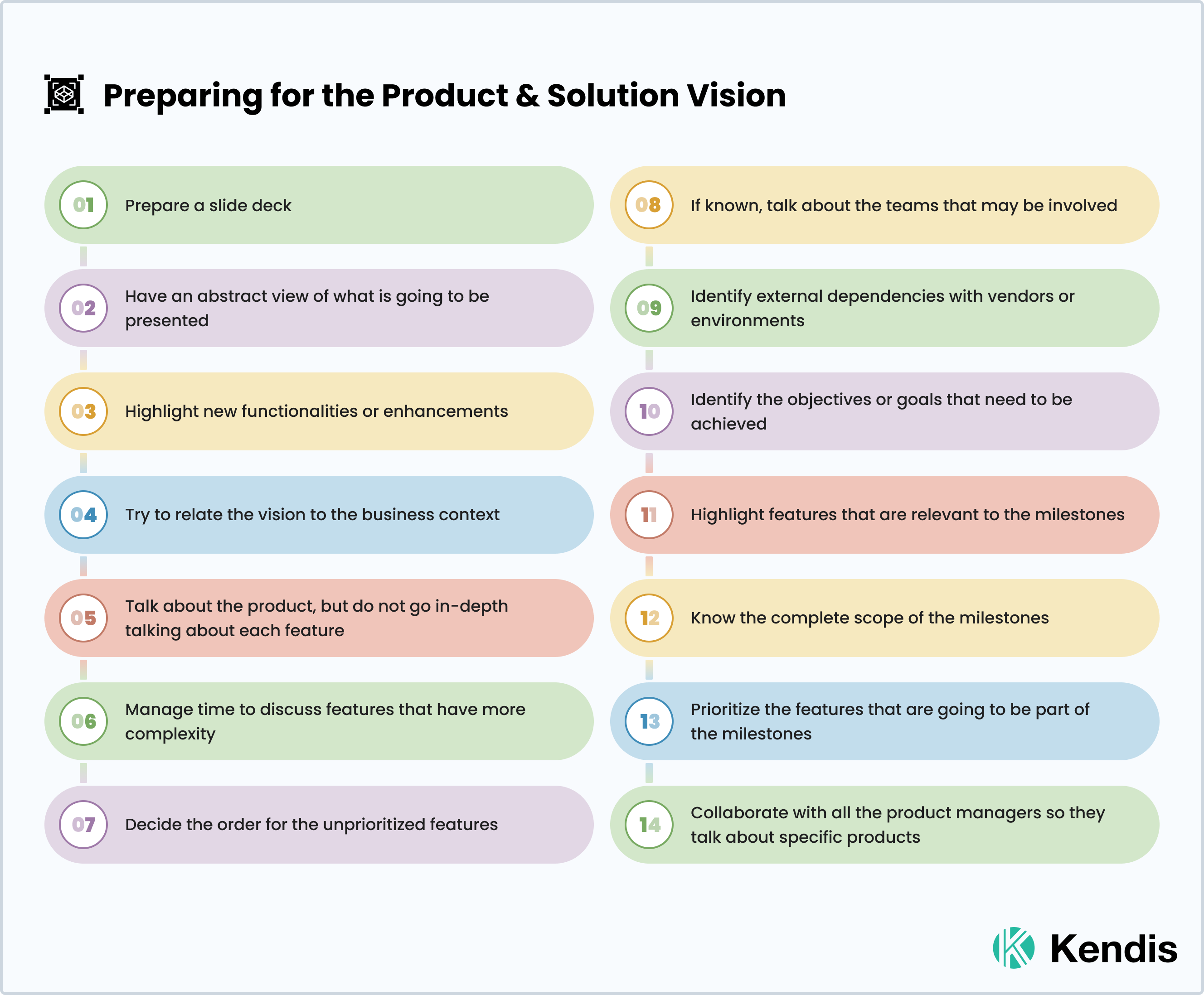 Preparing for the Product and Solution Vision for PI Planning in Scaled Agile Framework