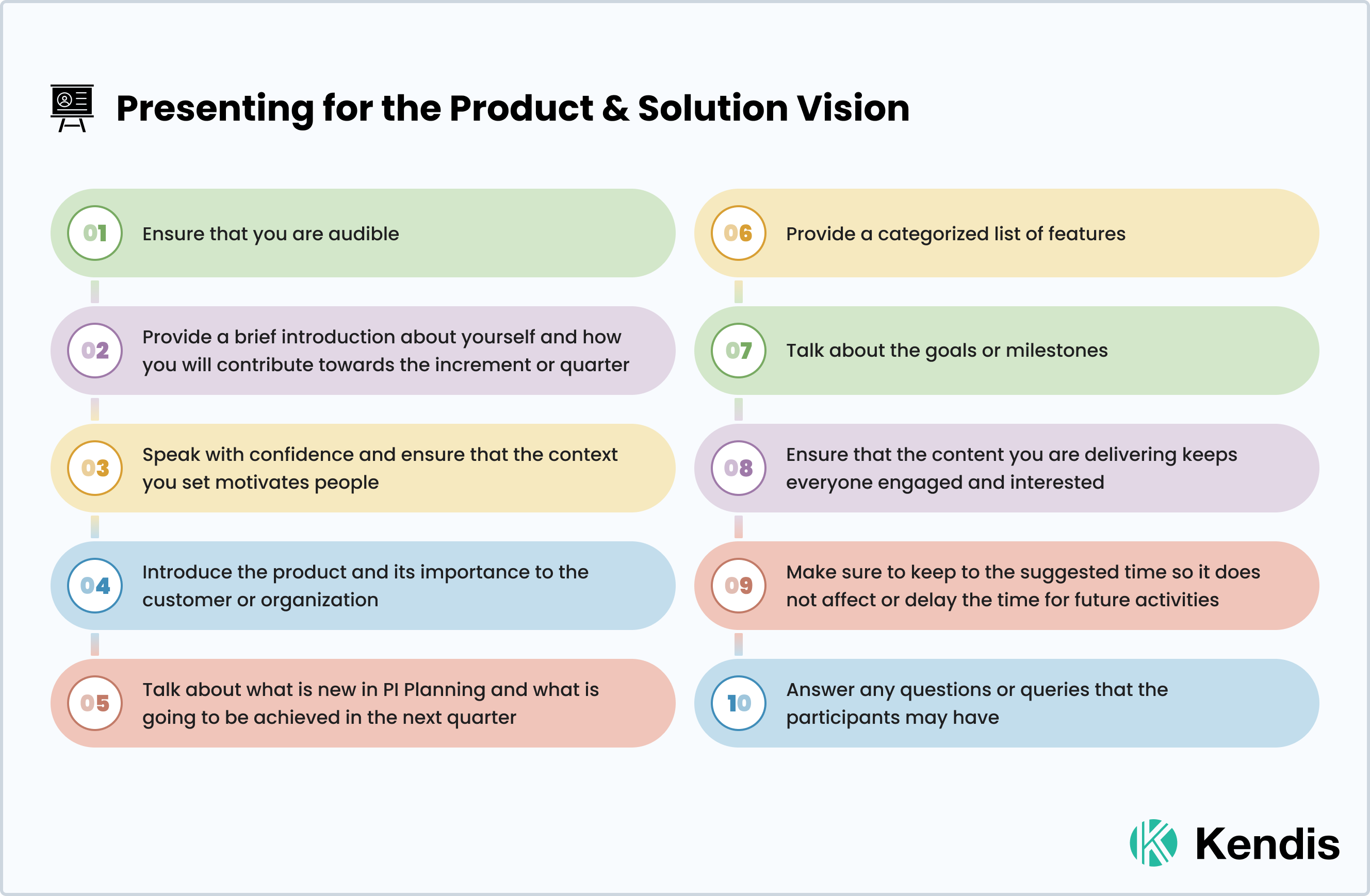 Presenting the Product and Solution Vision in PI Planning in the Scaled Agile Framework