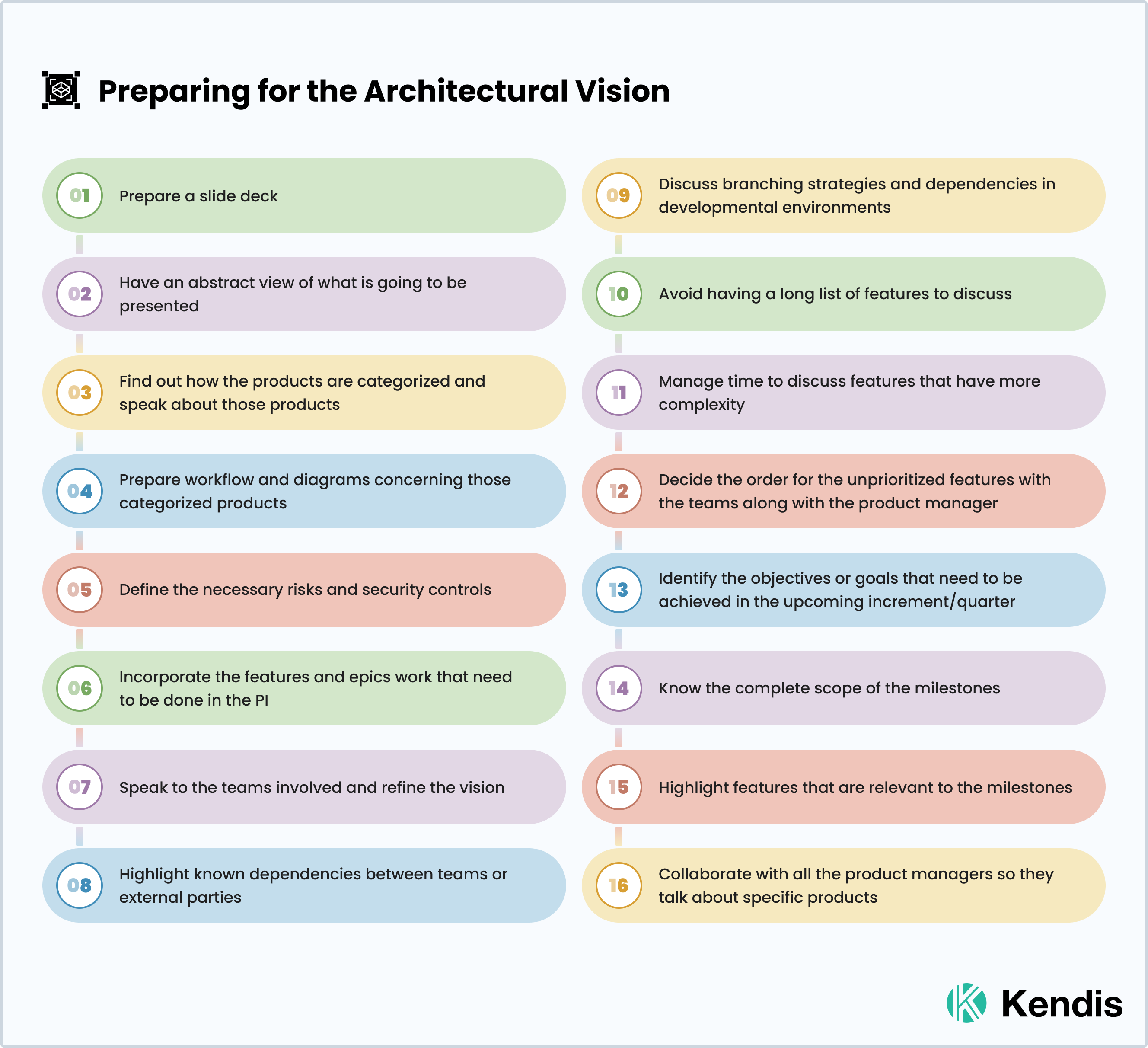 Tips on preparing for the Architectural Vision in PI Planning in the Scaled Agile Framework
