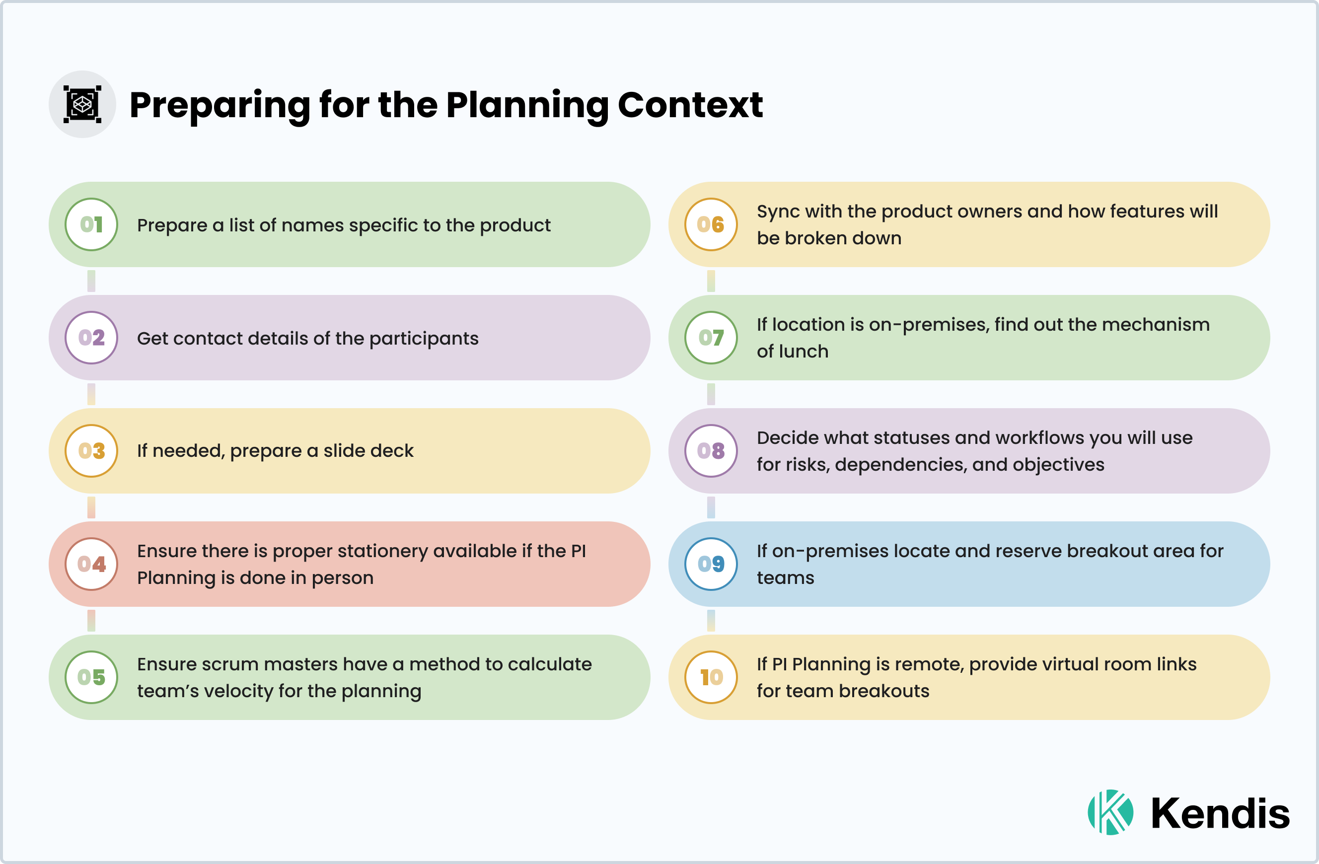 Preparing for the Planning context in PI Planning