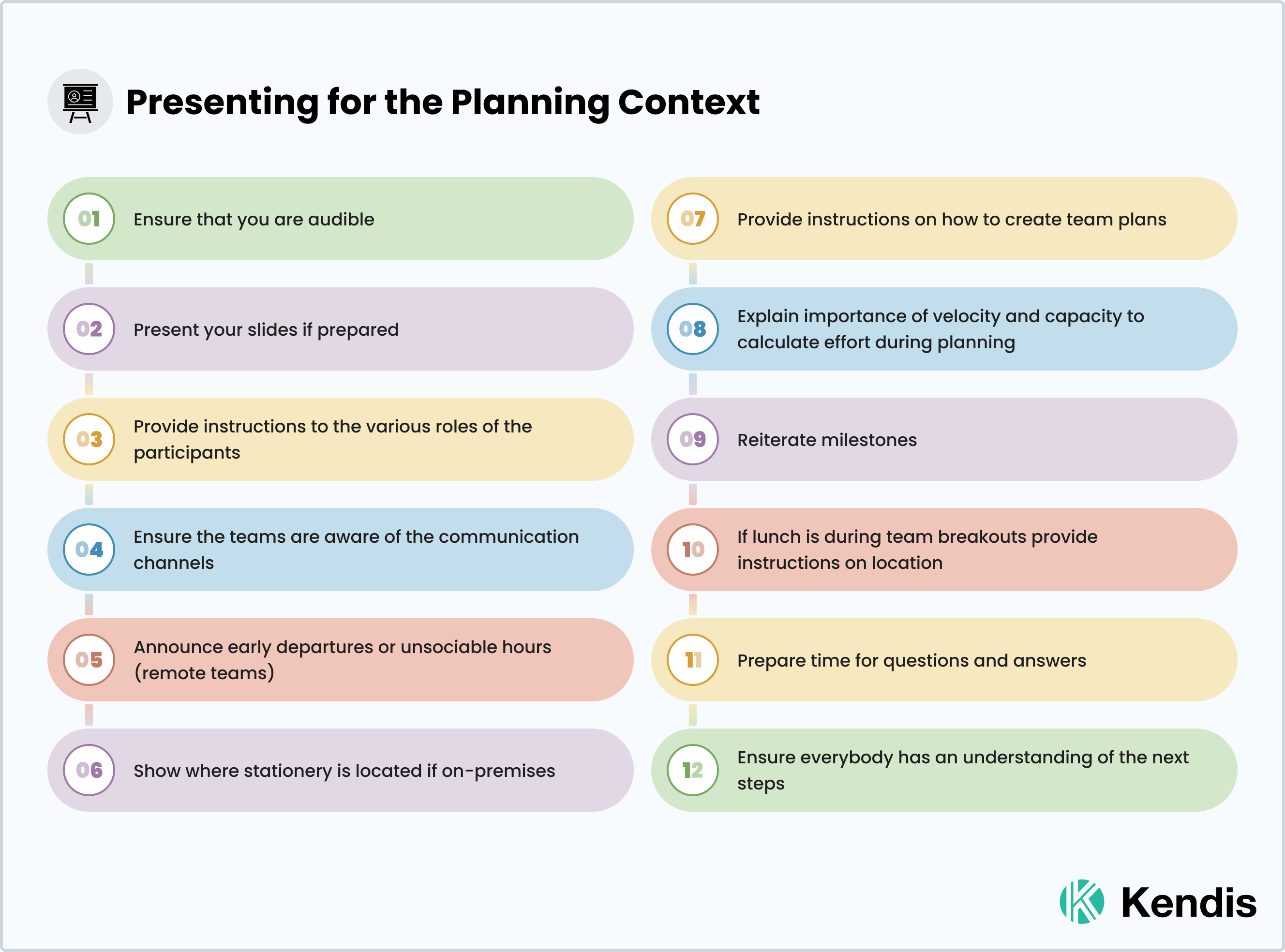 Presenting the Planning Context in PI planning