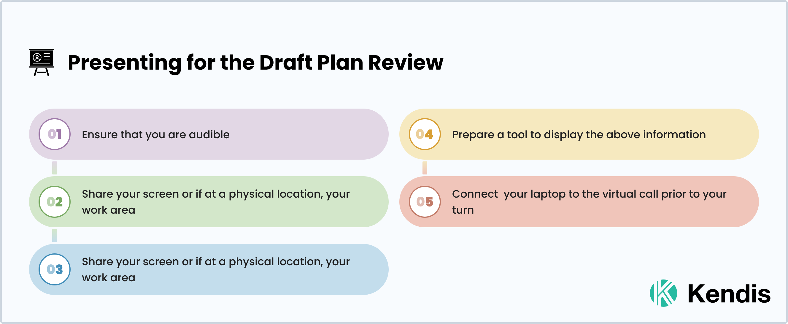 Presenting the Draft Plan review in Program Increment Planning in Scaled Agile Framework 