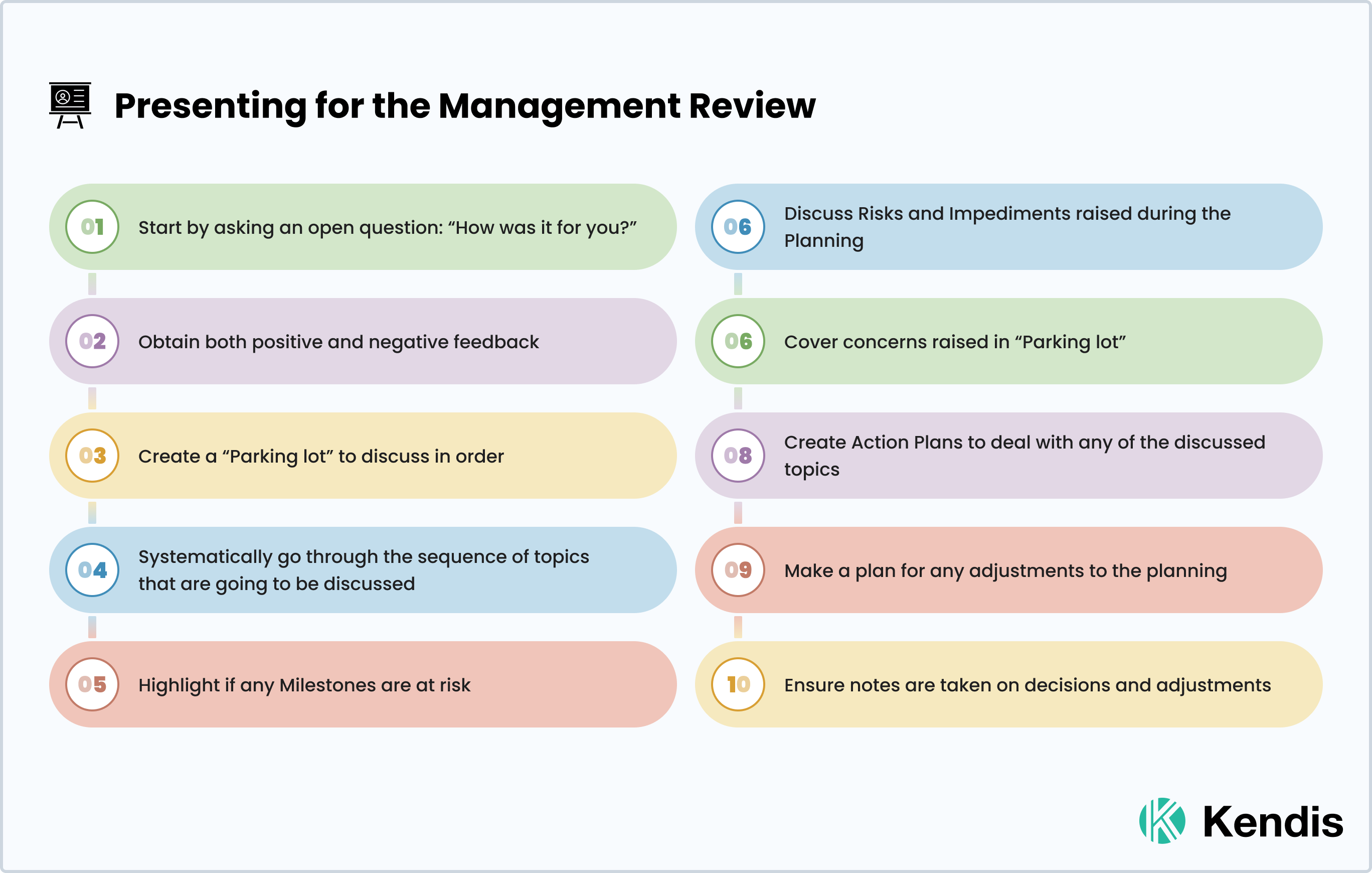 Presenting the Management Review in PI Planning for Scaled Agile Framework