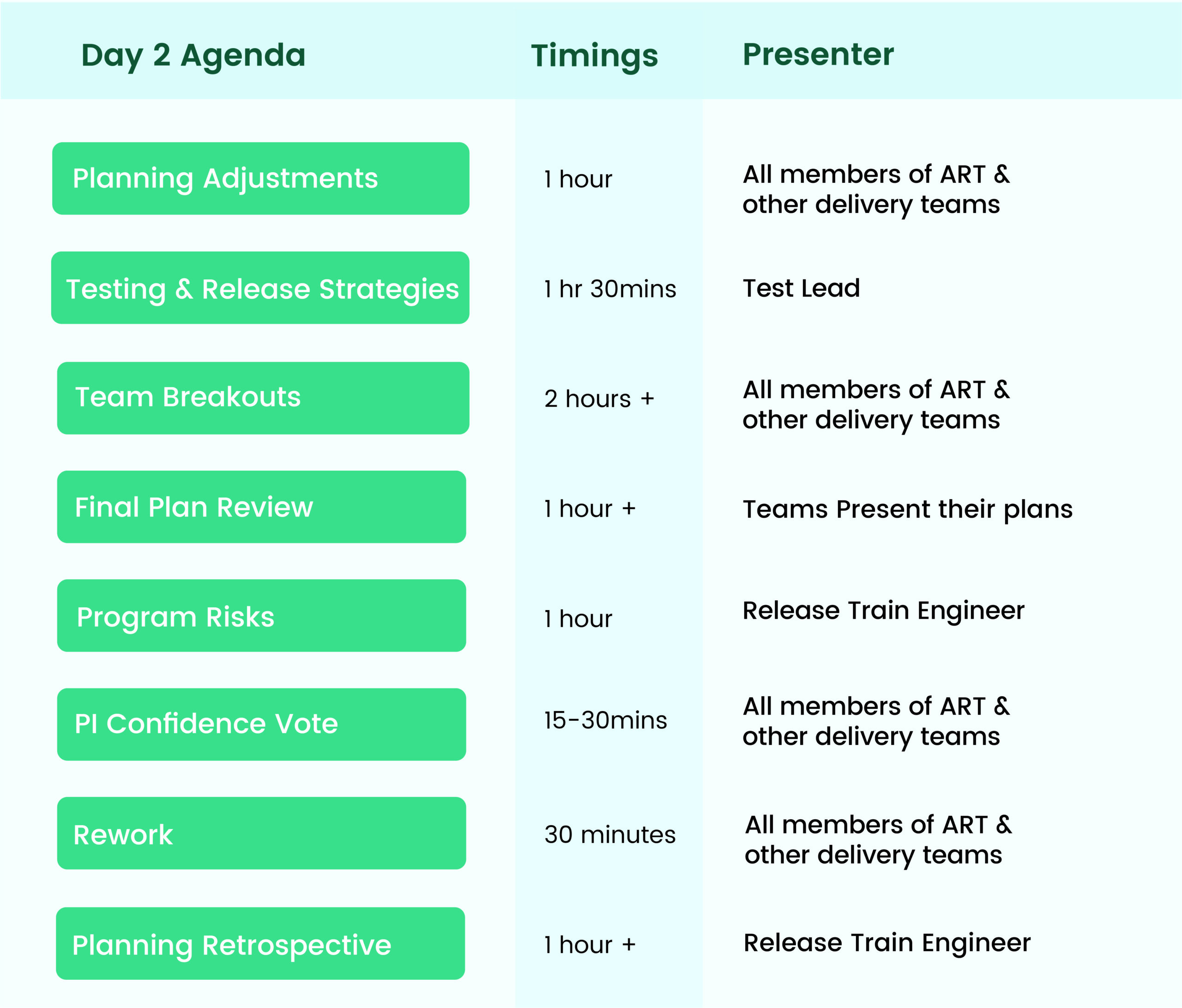 Schedule of Events for Day 2 of PI Planning in the Scaled Agile Framework (SAFe)