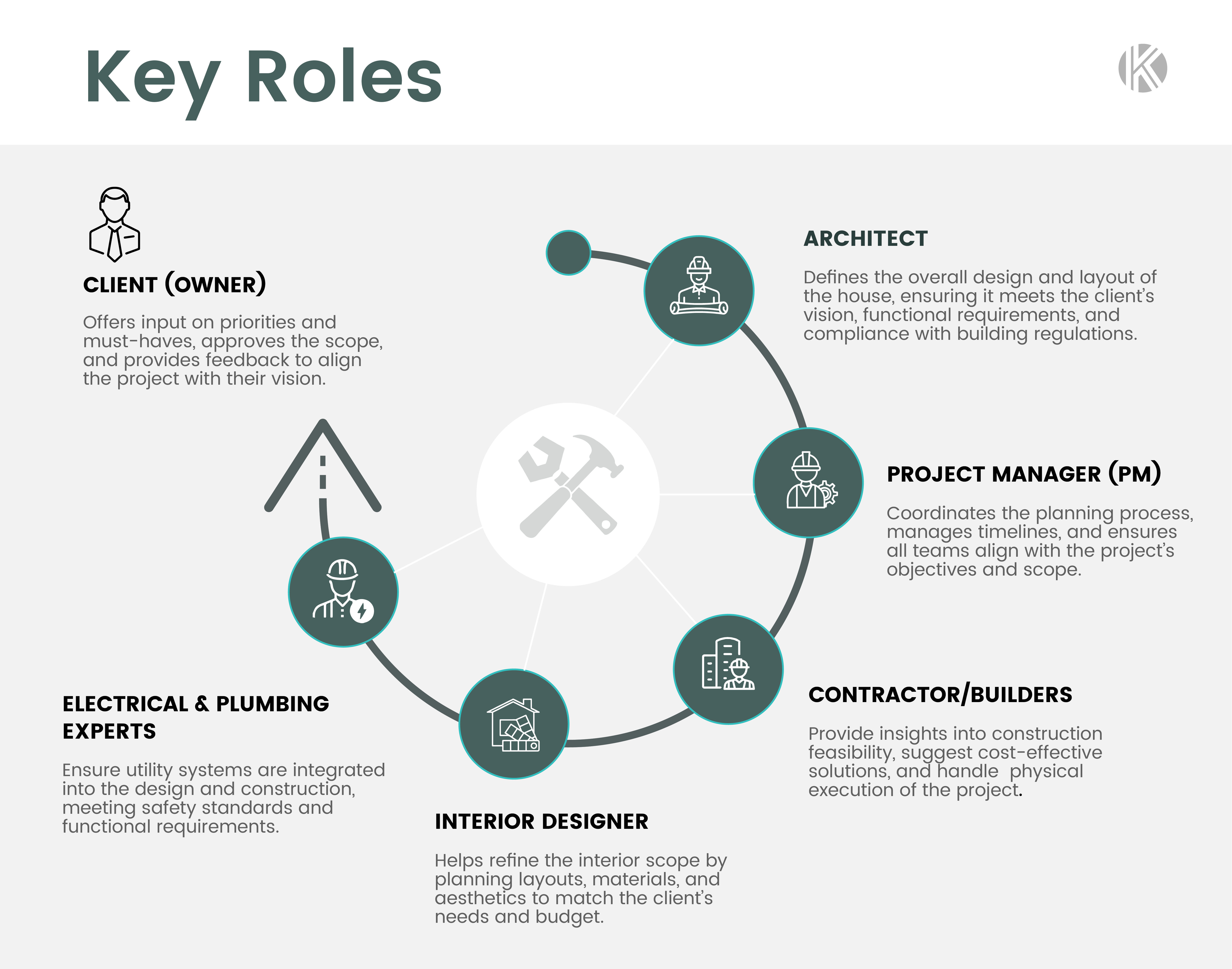 Key roles when creating and planning your agile project