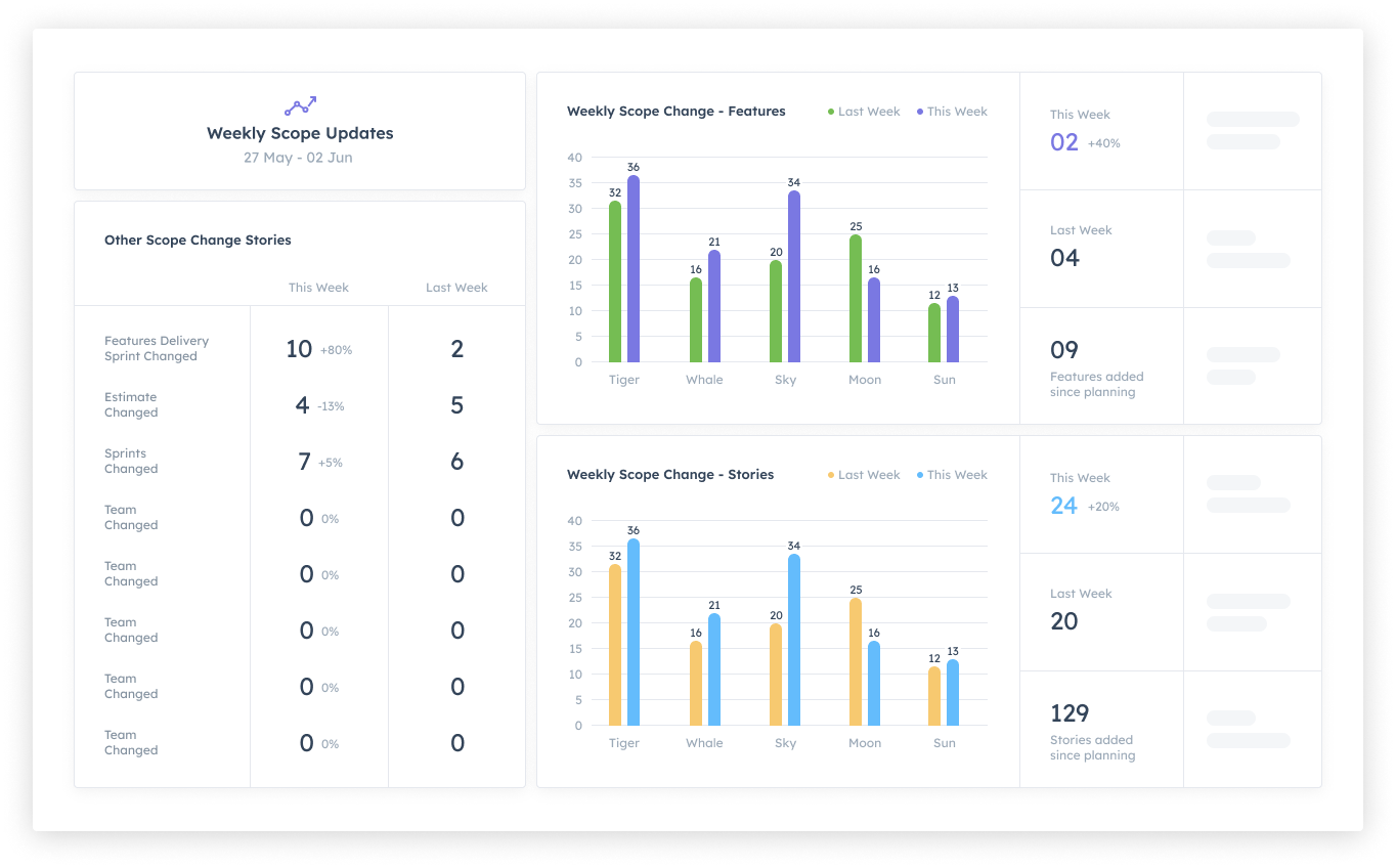 Analytics and Tracking in Kendis