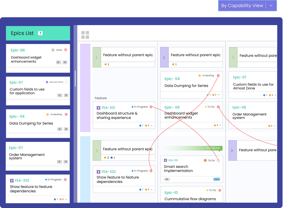 Kendis solution board with a capability list and ART swimlanes connected by dependency lines