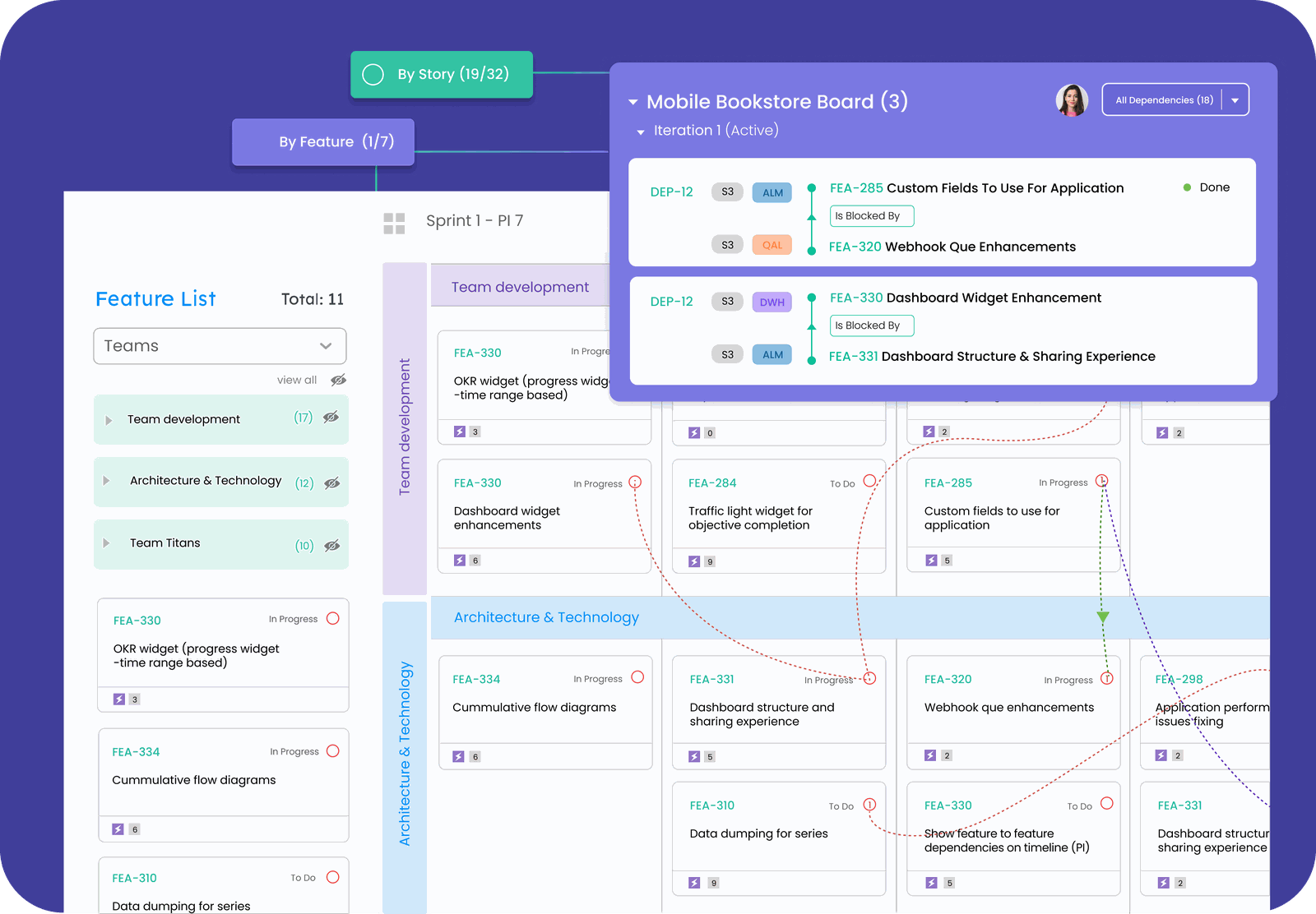 Complete Solution from planning to tracking
