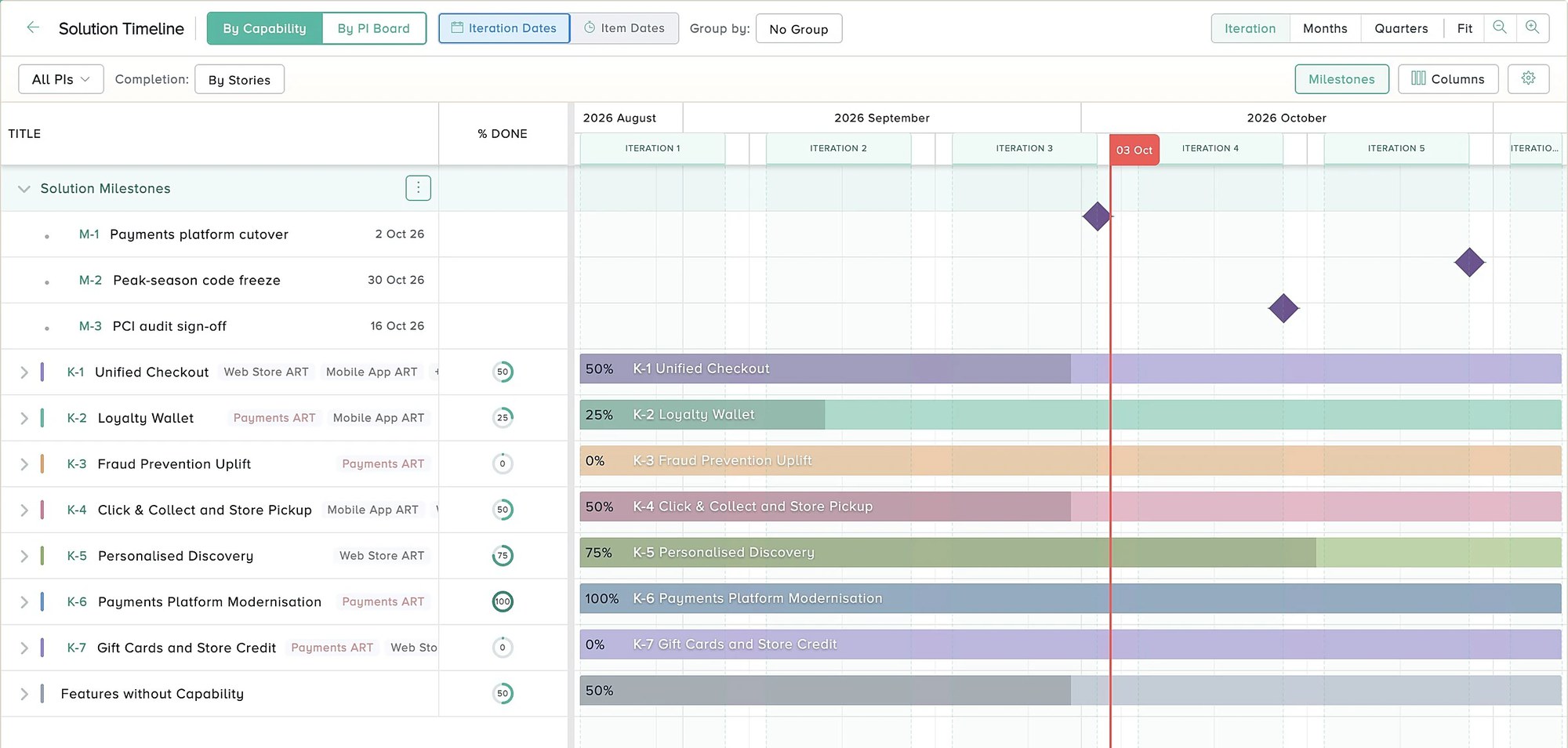 Kendis solution timeline with capabilities across Agile Release Trains, percent complete on each bar and three solution milestones