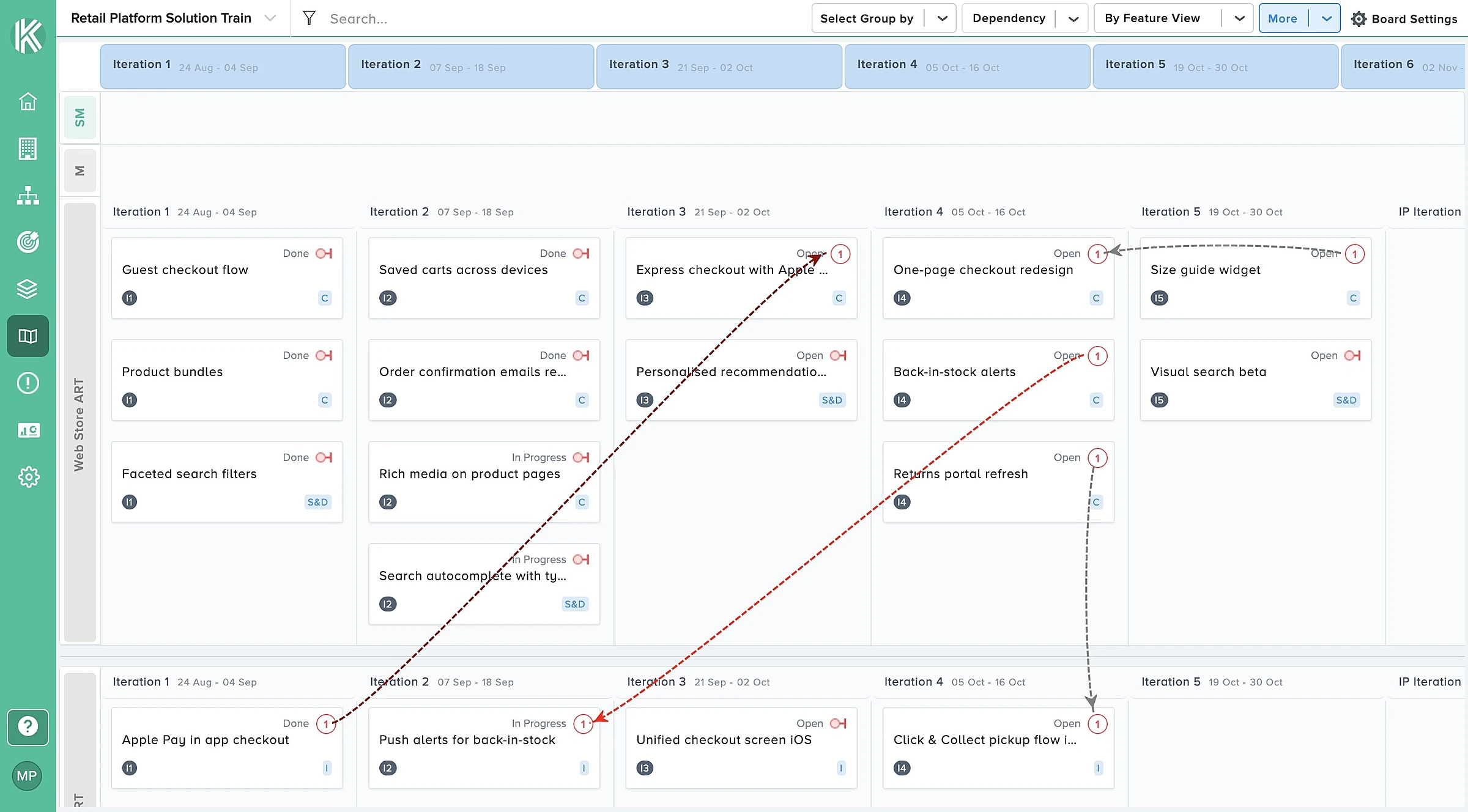 Dependency lines between teams on the Kendis program board
