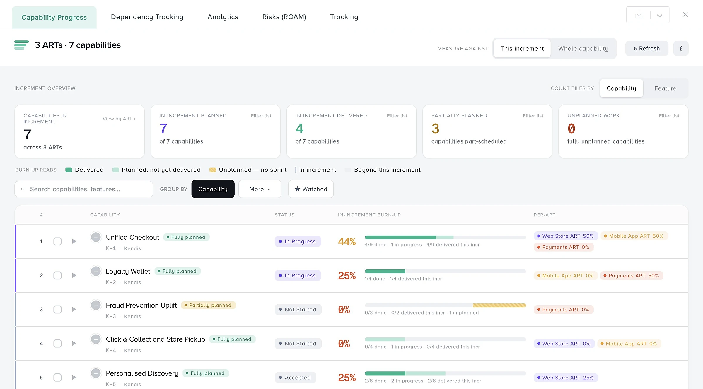 Feature progress in Kendis from Azure DevOps work items