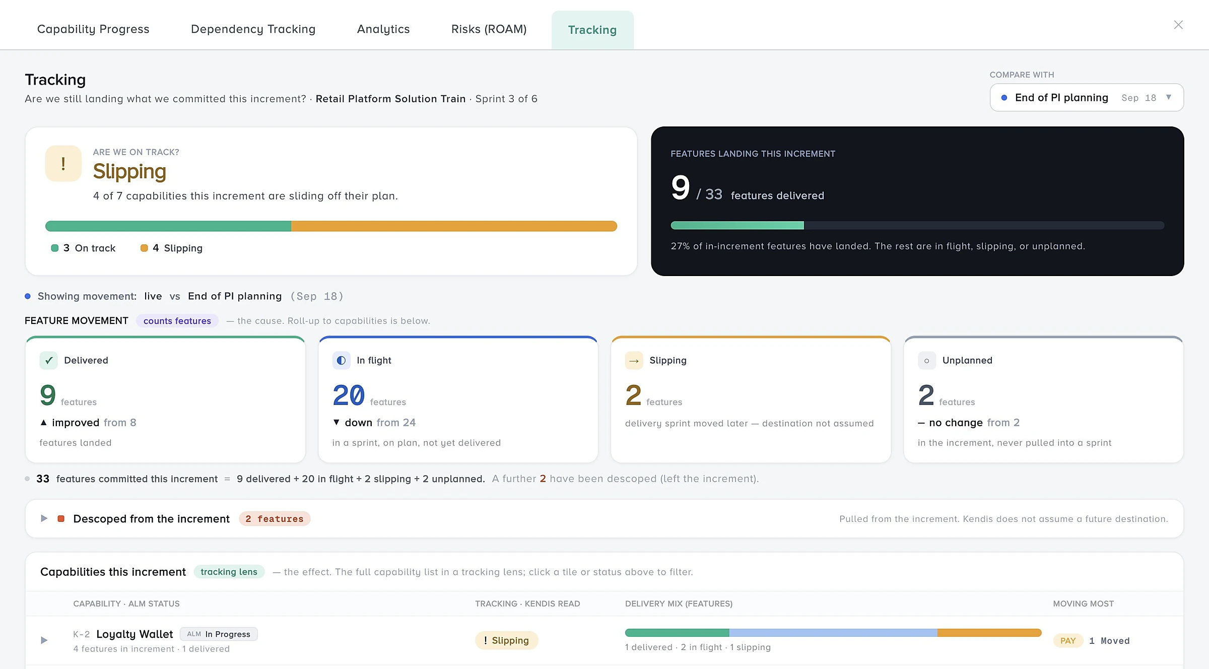 Kendis board in tracking mode compared with the PI Planning snapshot