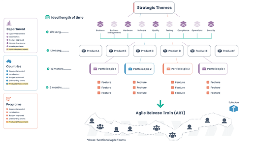 Resources 