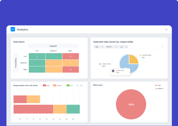 Automated Notifications & Analytics