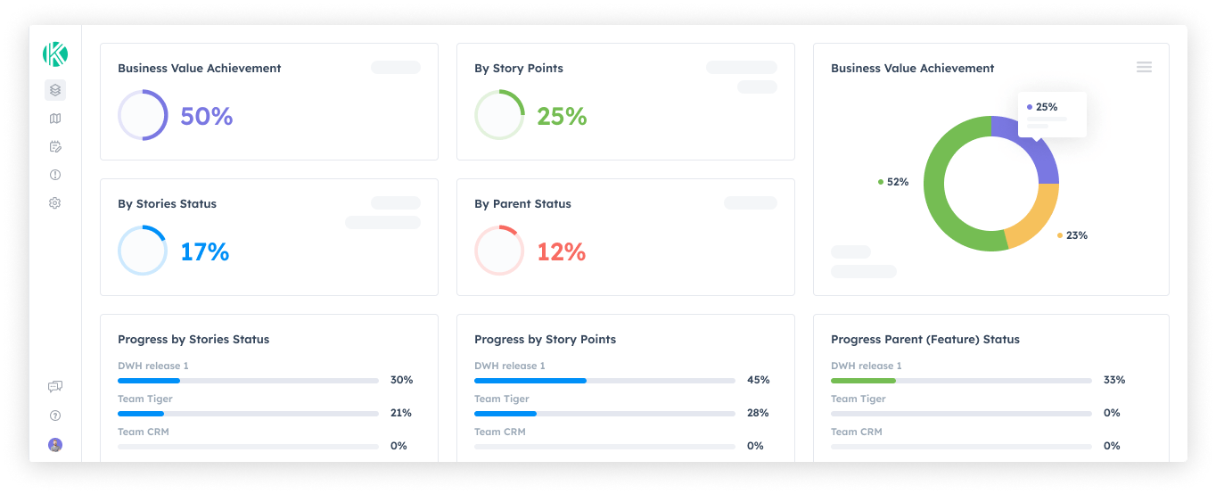 Kendis objectives dashboard showing PI Objectives progress by team with planned and actual business value