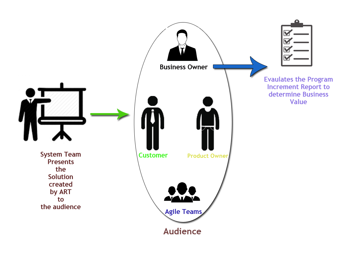 Inspect-and-Adapt-System-Demo