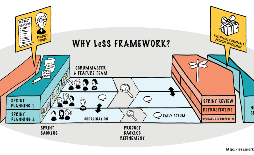 Overview - Large Scale Scrum (LeSS)
