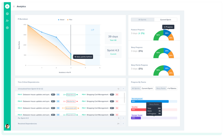 The benefit of Burndown Chart in SAFe System Demos - Kendis.io