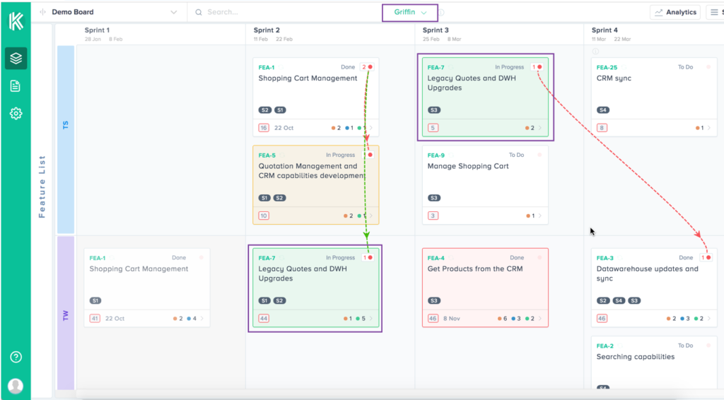 Mythical Birds view for Kendis Boards - PI Planning and Scaling Agile ...