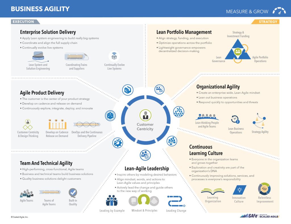 Say hello to SAFe 5.0 - PI Planning and Scaling Agile Tool For SAFe ...