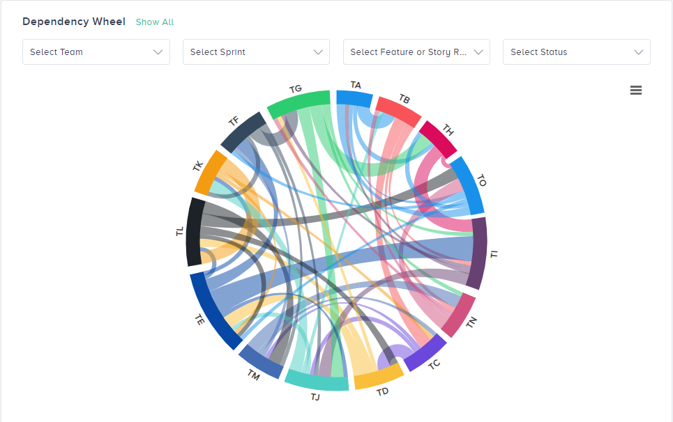 Visualize Team Relationships with the Dependency Wheel ...