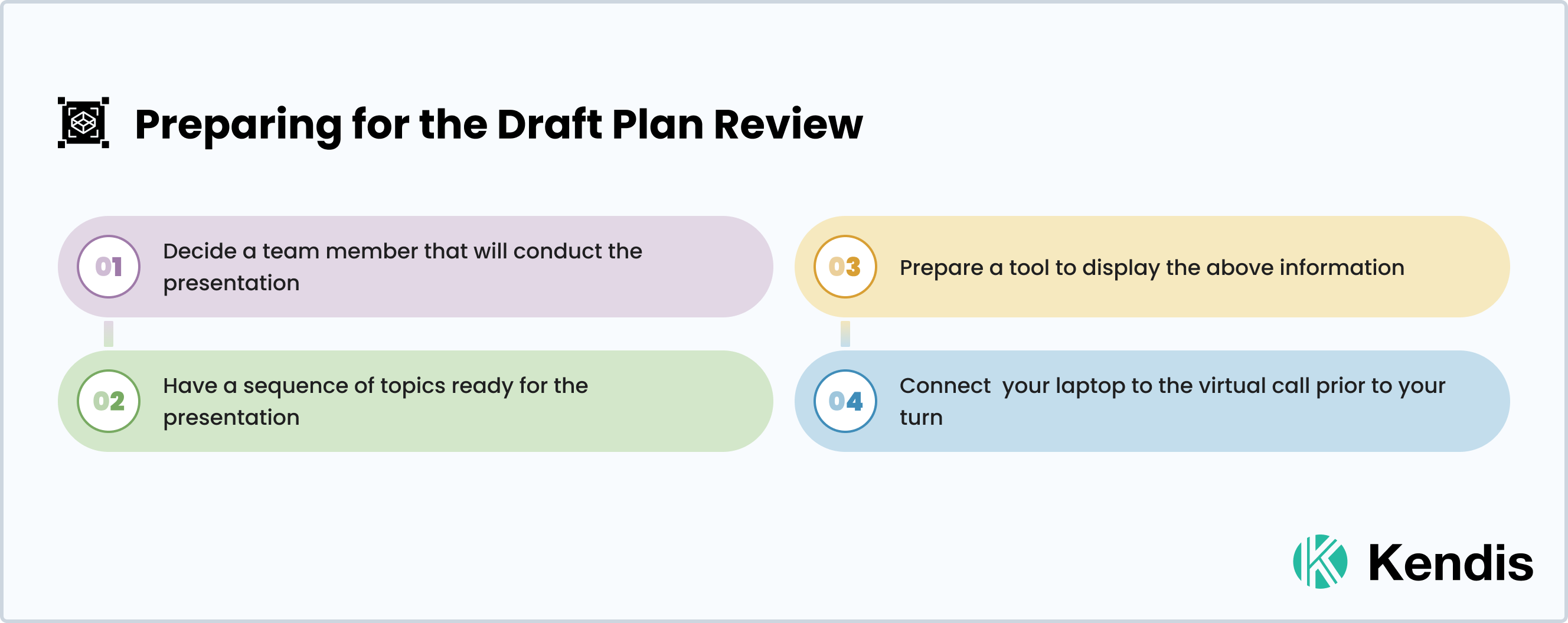 Prepare for Draft plan review in Program Increment Planning for Scaled agile framework 