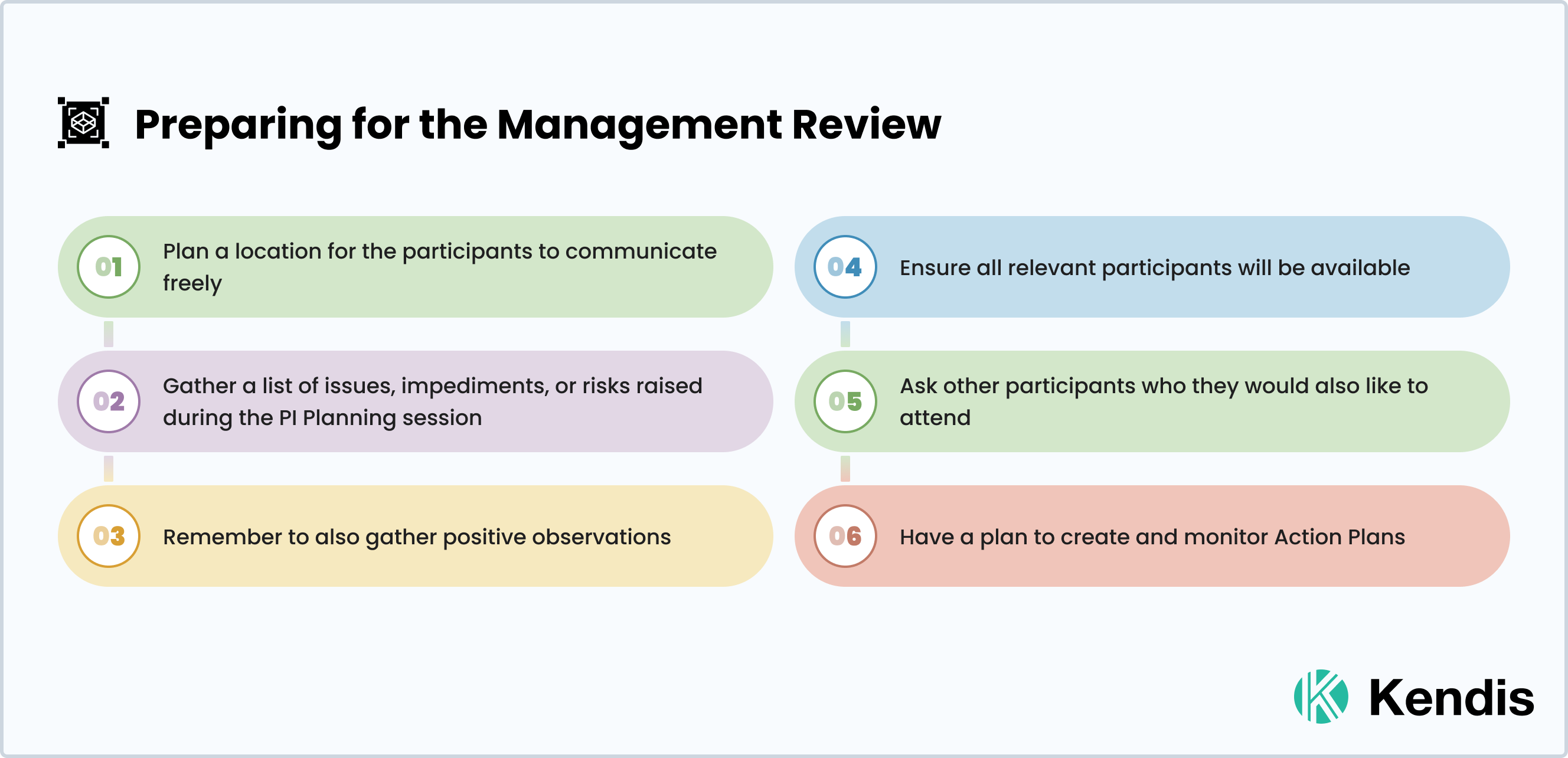 Preparing to present the Management review in PI Planning for Scaled Agile Framework