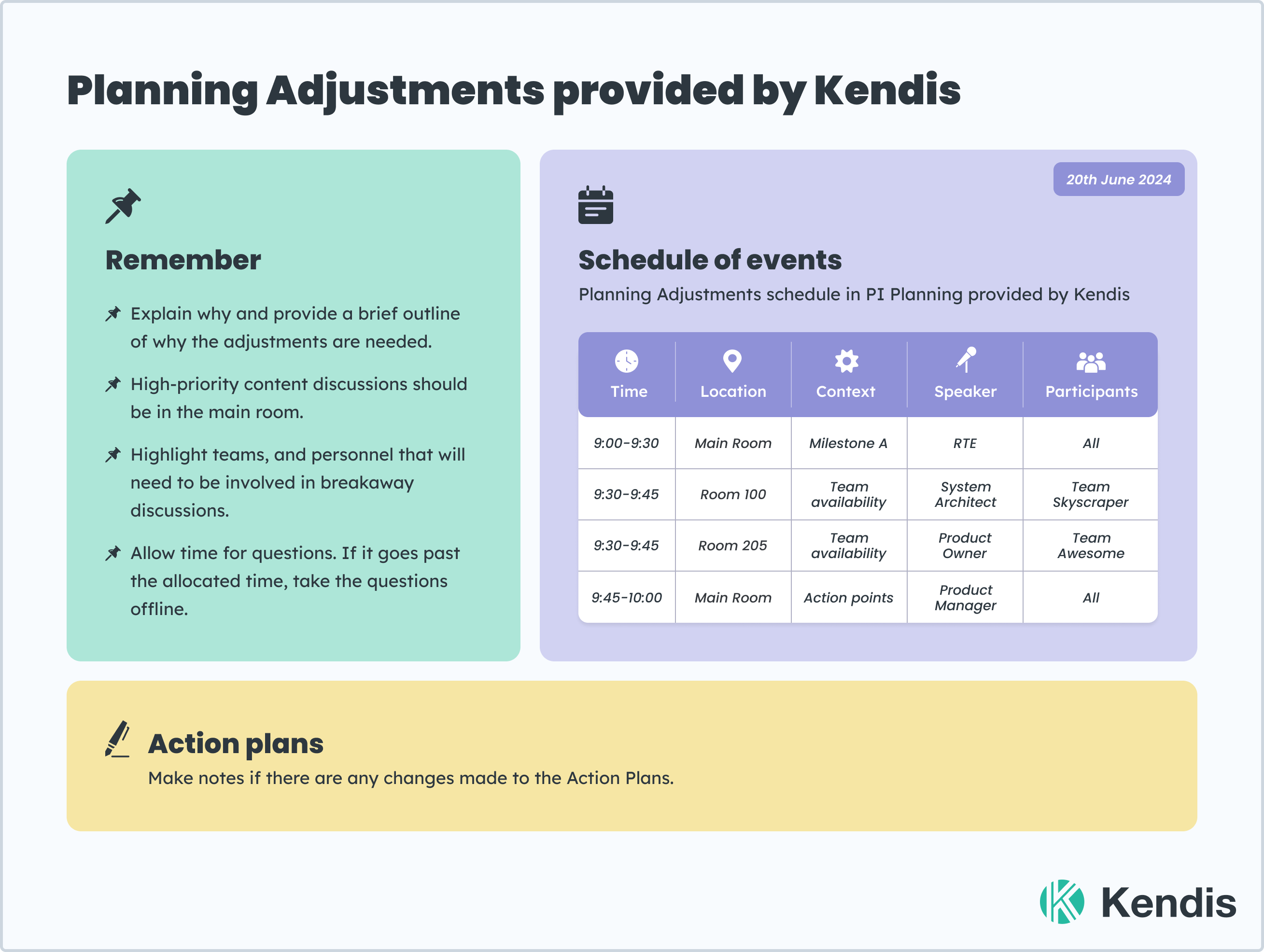 Schedule for having a planning adjustments session during PI Planning second day in Scaled Agile Framework (SAFe)