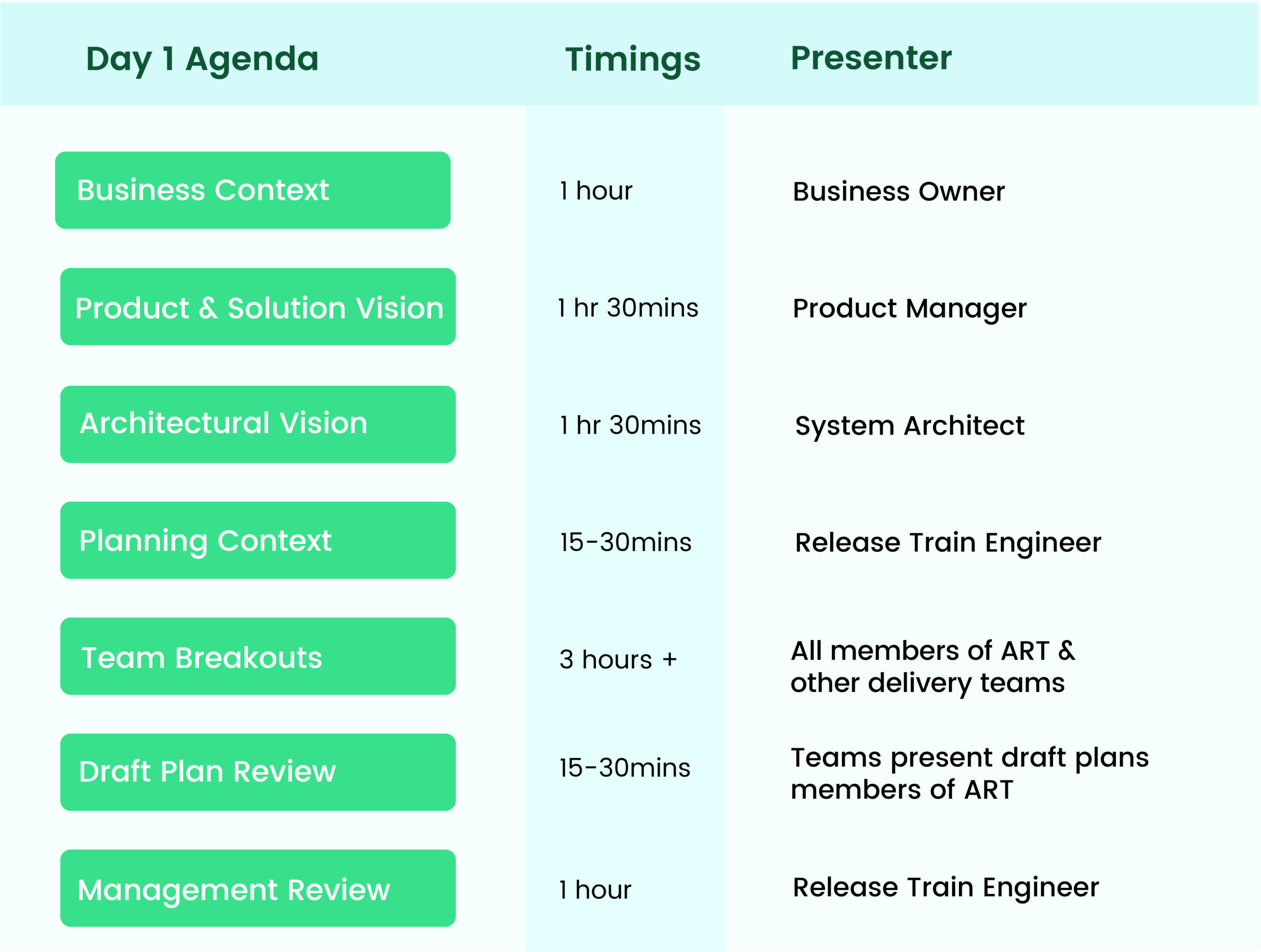 Schedule for Day 1 of PI Planning in Scaled Agile Framework (SAFe)