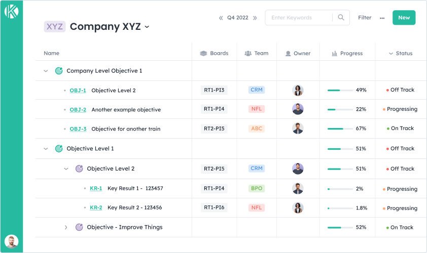 OKRs - Align your organization