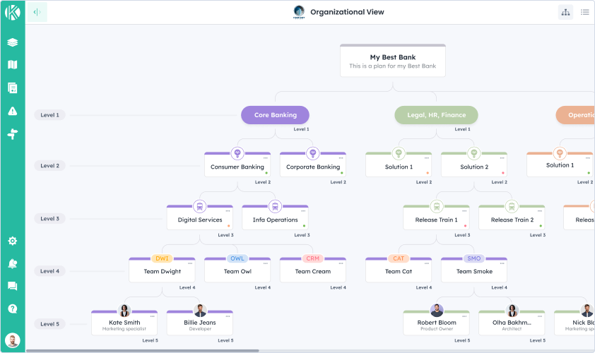 Organizational Hierarchy