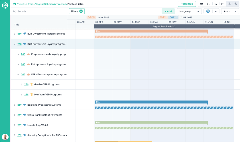 Roadmaps & Timeline