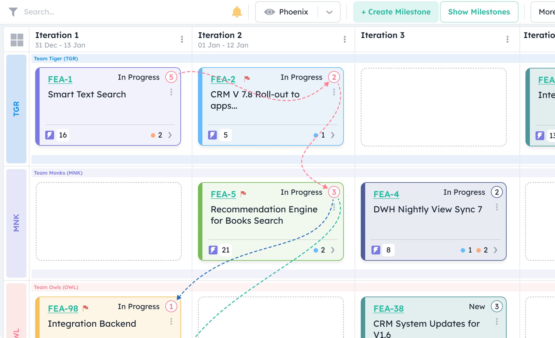 Kendis program board with features in team swimlanes across iterations, connected by dependency lines