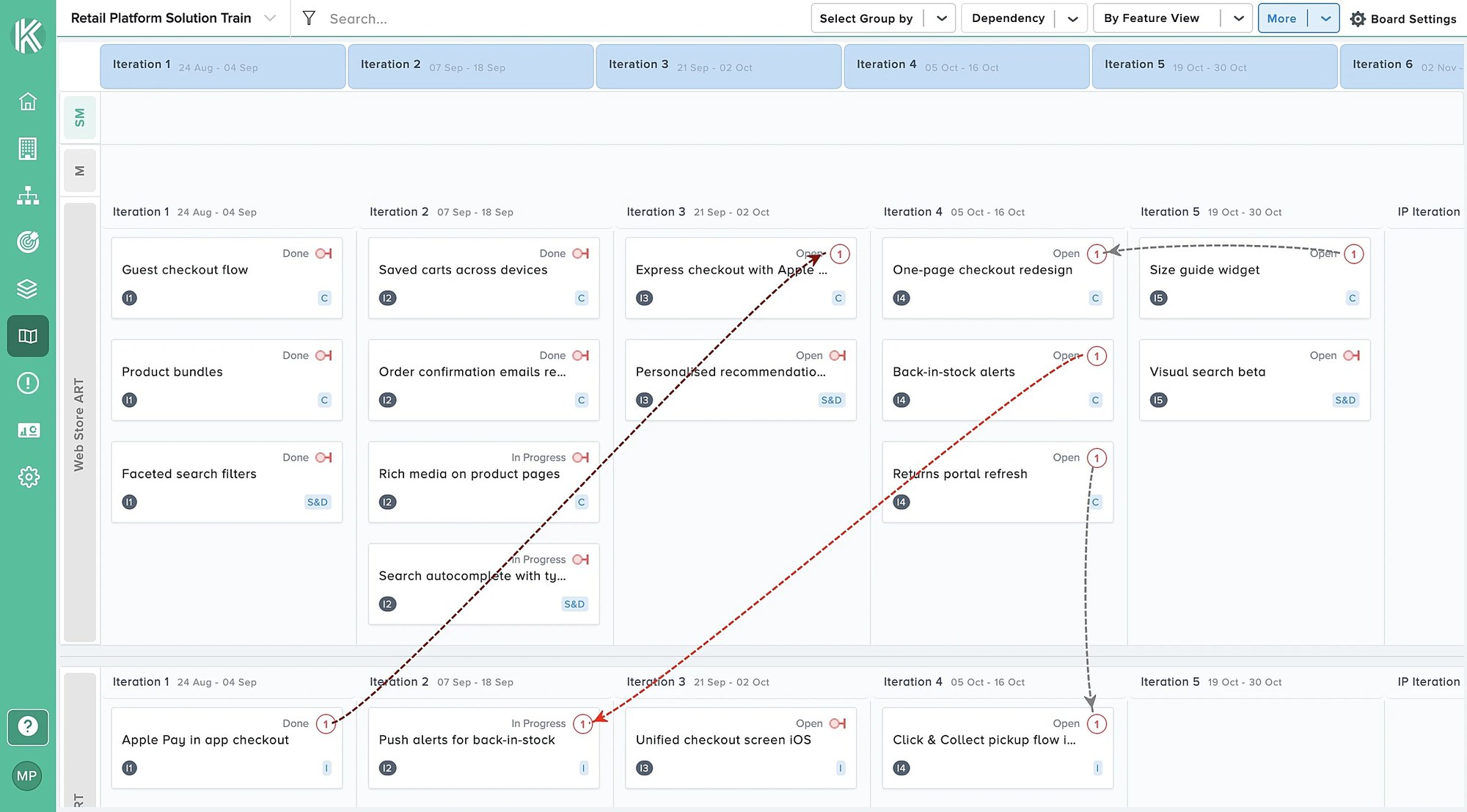 Kendis board with Azure DevOps features and dependencies