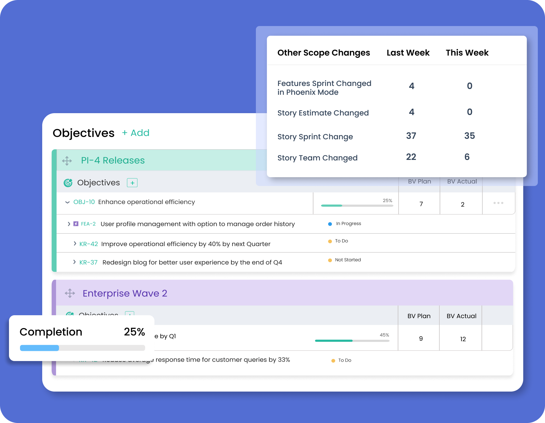 Kendis Objectives dashboard displaying scope changes and weekly progress.
