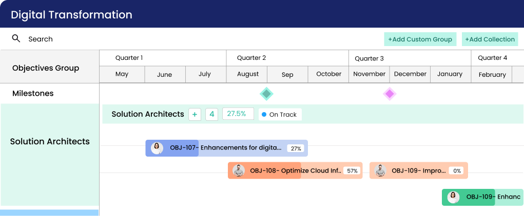 OKR Roadmaps