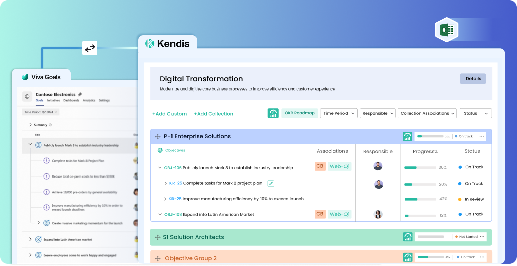Viva goals migration to Kendis with a visual of Kendis OKR dashboard showing goals, progress, and team updates.