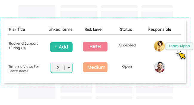 Proactive Risk ROAM Management