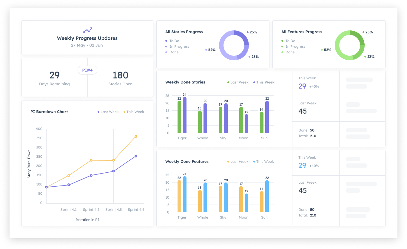 Analytics and Tracking in Kendis